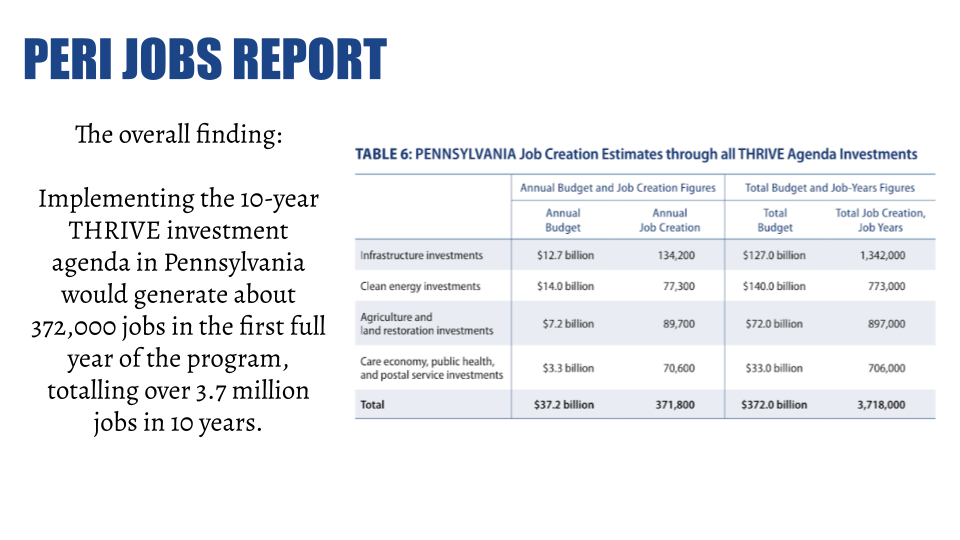  Implementing the 10-year THRIVE investment agenda in Pennsylvania would generate about 372,000 jobs in the first full year of the program, totaling over 3.7 million jobs in 10 years.